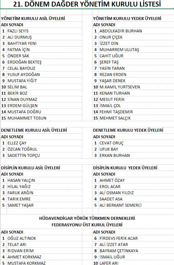 Genç Gazete Bursa'nın Güçlü Stk'sı Dağder Sandığa Gidiyor Adaylar Ve Yönetim Kurulu Listeleri Açıklandı 2