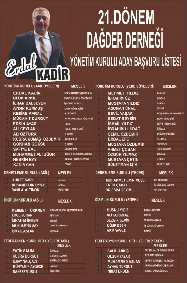 Genç Gazete Bursa'nın Güçlü Stk'sı Dağder Sandığa Gidiyor Adaylar Ve Yönetim Kurulu Listeleri Açıklandı 4