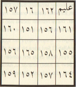 Ya Müzil, El Müzil Esması! Muzil Esmaul Husna Gencgazete (4)
