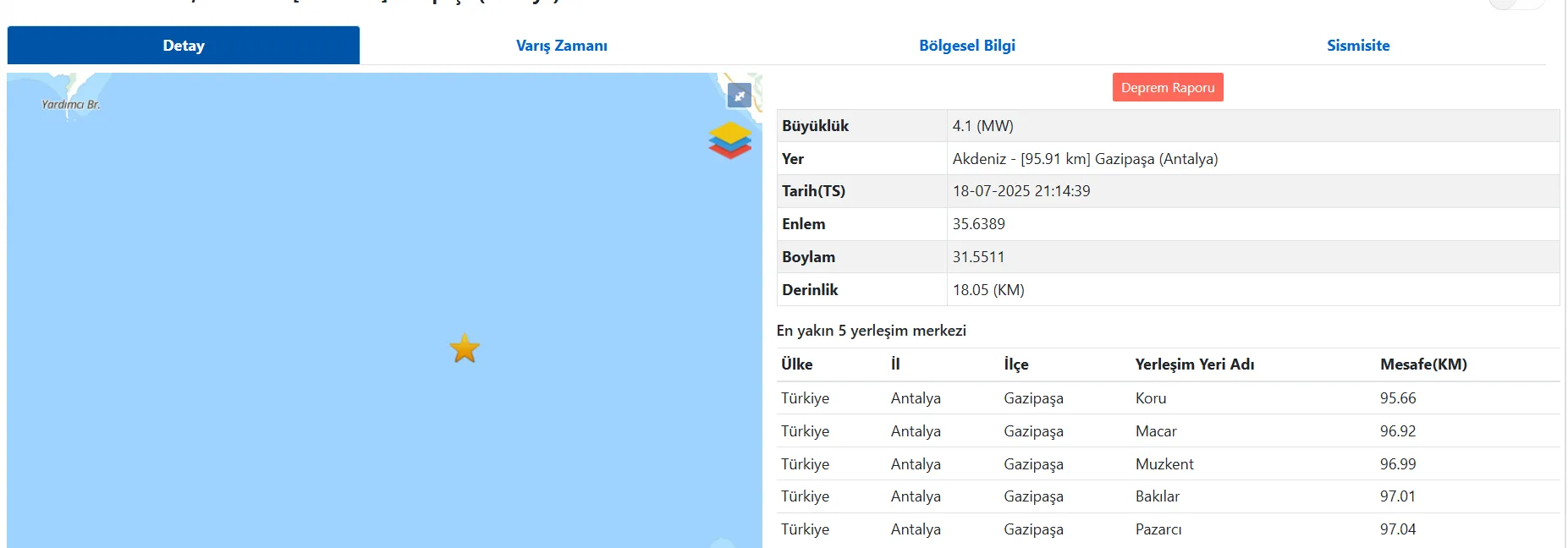Antalya'da Korkutan Deprem! (1)