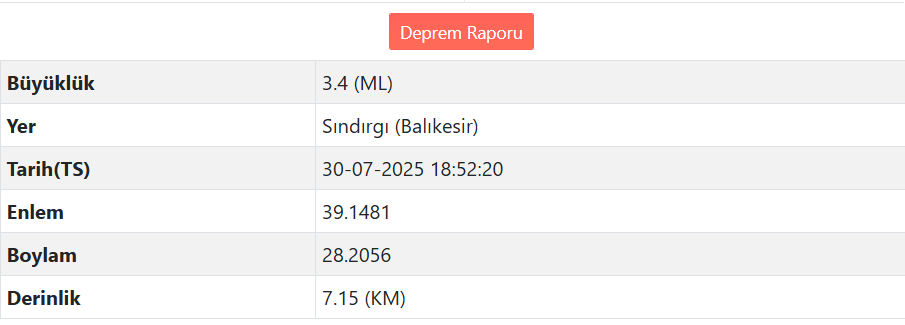 Balıkesir'de Deprem Meydana Geldi (2)