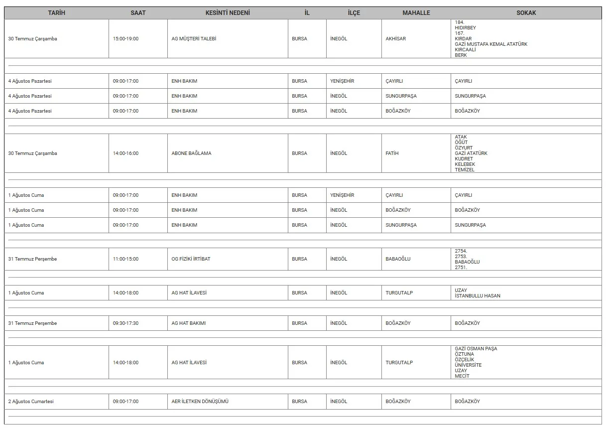 İnegöl’de 7 Mahallede Elektrik Kesintisi! Tarih Ve Saatler Belli Oldu