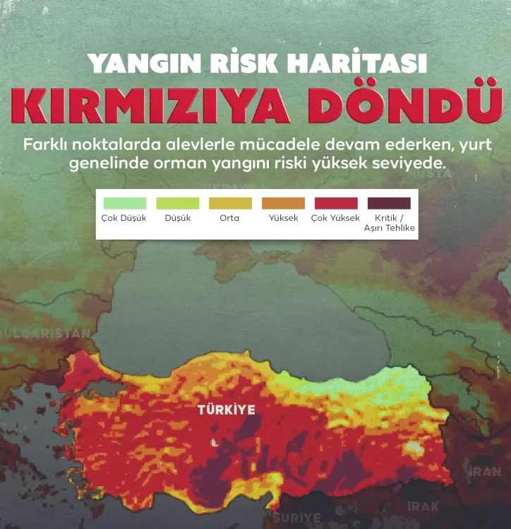 Rüzgar Arttı, Nem Düştü Türkiye Orman Yangını Risk Haritası Kıpkırmızı Oldu (3)