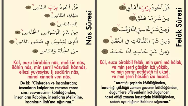 Yatmadan Önce Mutlaka Okuyun Nas Suresinin Fazileti Ve Önemi Gencgazete (3)-1