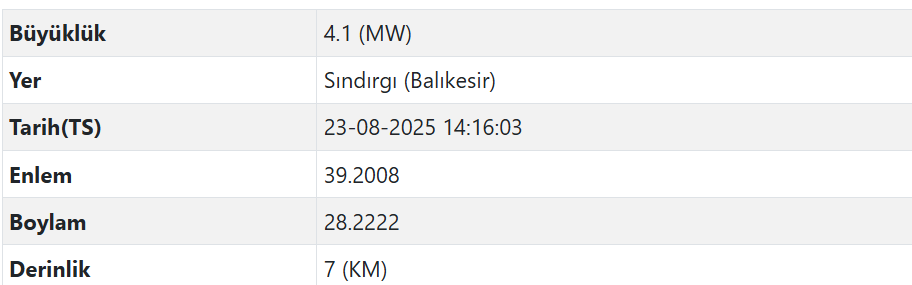 Balıkesir'de Korkutan Deprem! (1)