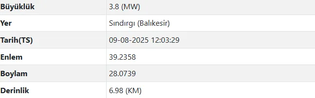 Balıkesir'de Korkutan Deprem (1)