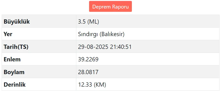 Balıkesir'de Korkutan Deprem (2)-1