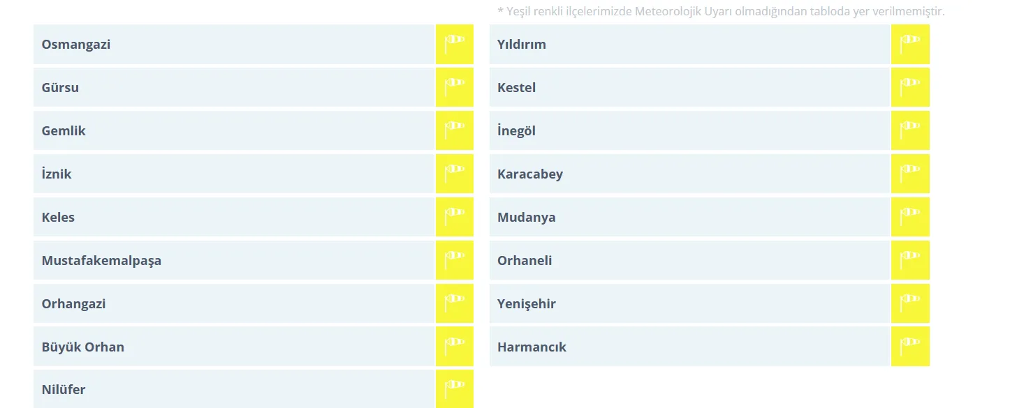 Bursa’ya Bir Uyarı Daha! Bu Kez Farklı Geliyor (2)