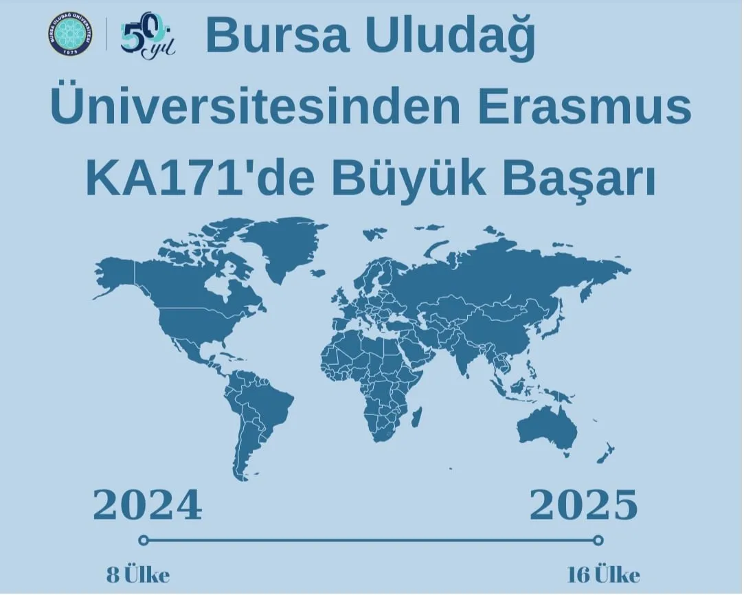 Buü, Erasmus+ Ka171 Başarılarını 50. Yılında 16 Ülke Ile Taçlandırdı (2)