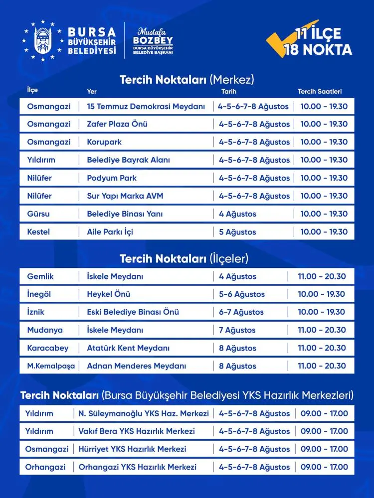 Genç Gazete Bursa Büyükşehir’den 11 İlçede 18 Noktada Ücretsiz Tercih Danışmanlığı! 2