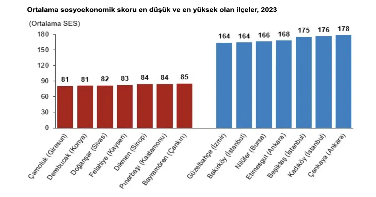Genç Gazete Türkiye’nin Sosyoekonomik Şehir Sıralaması Açıklandı Bakın Bursa Kaçıncı Sırada 1