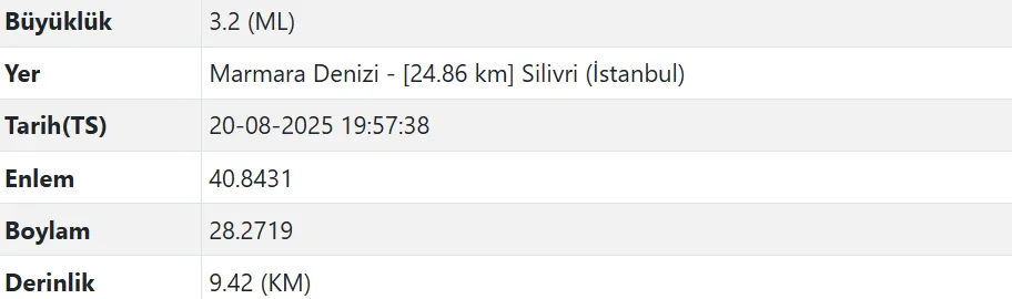 İstanbul'da Deprem Meydana Geldi (3)