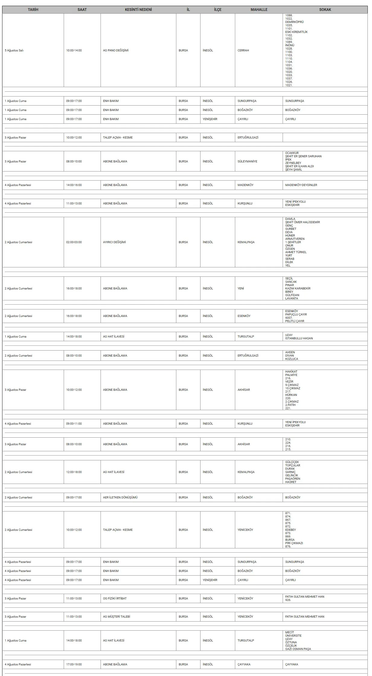 Screencapture Uedas Tr Tr Kesintiler 2025 08 01 14 53 55 Gencgazete