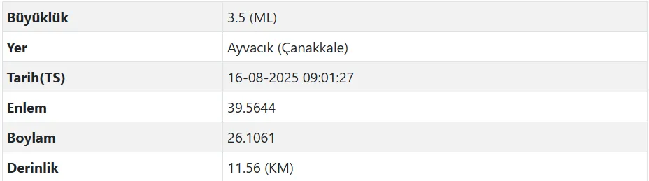 Son Dakika Çanakkale'de Deprem Oldu (1)