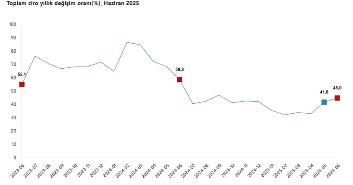 T U I K H A Z I R A N D A T O P L A M C I R O Y I L L I K Y U Z D E 860599 255419 Gencgazete