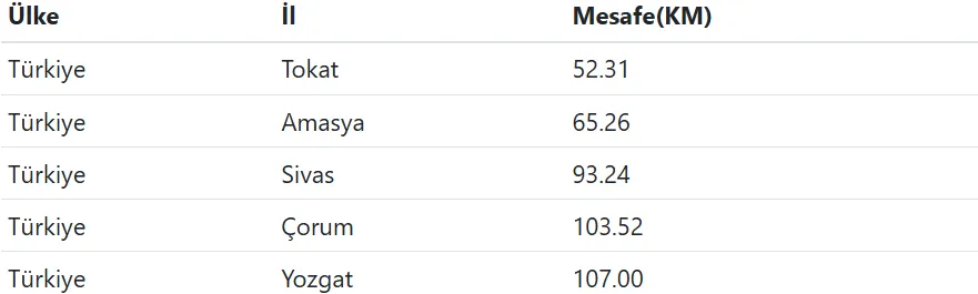 Tokat'ta Deprem Meydana Geldi (1)