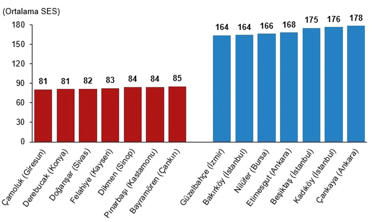 Türkiye’nin En Zengin Ve En Yoksul İl Ve İlçeleri Açıklandı (5)