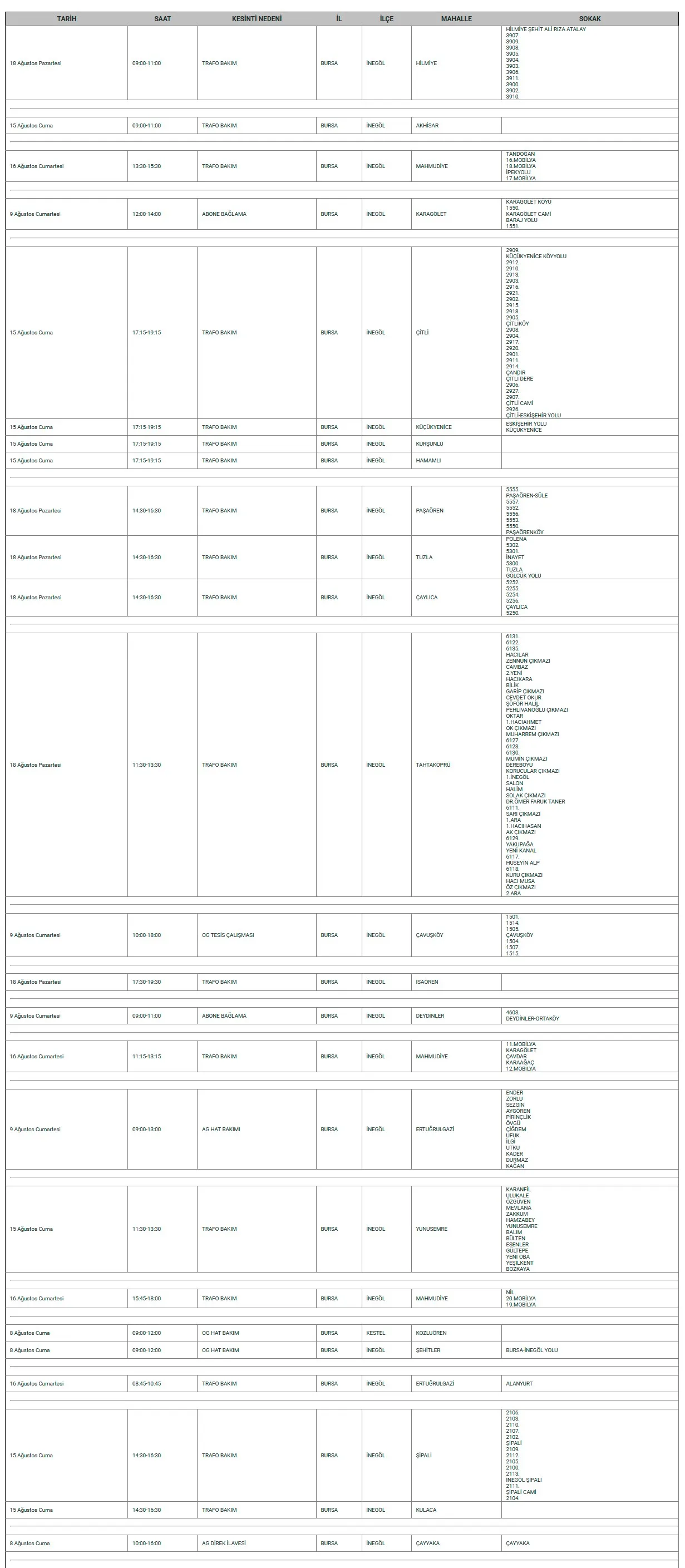 Uedaş Mahalleleri Duyurdu! İnegöl’de 22 Mahallede Elektrik Kesintisi Yapılacak
