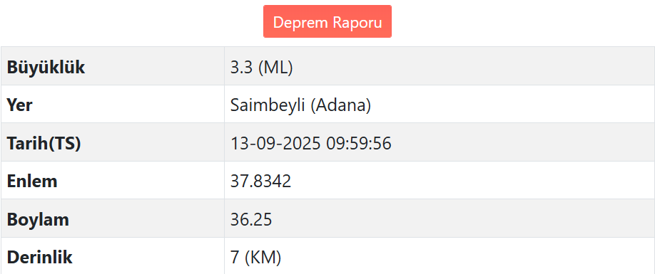 Adana’da Deprem Meydana Geldi (2)