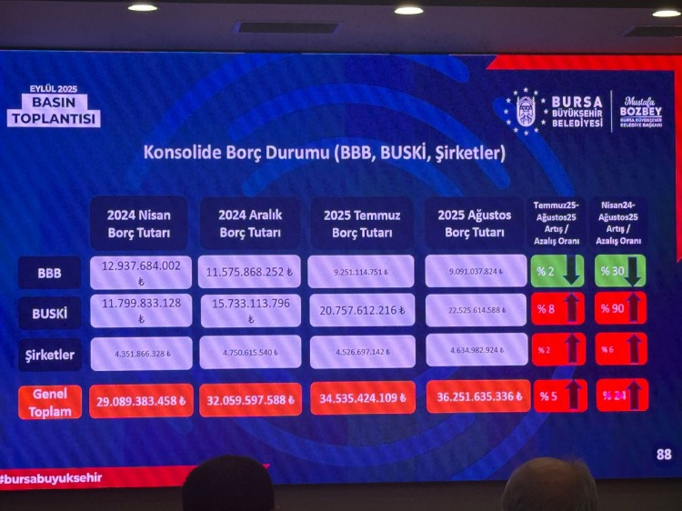 Bursa Büyükşehir 1 Milyar Tl’lik Arsa Satışı İçin İhaleye Çıkıyor (1)-3