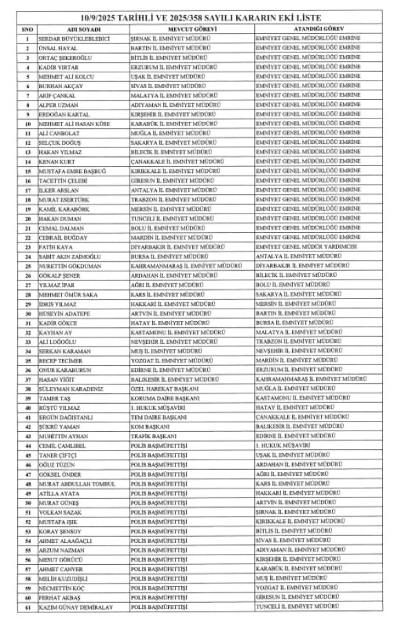 Bursa Emniyet Müdürü