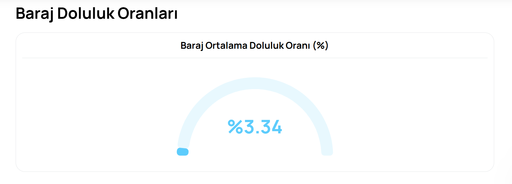 Bursa’da Barajlarda 12 Günlük Su Kaldı (1)-1