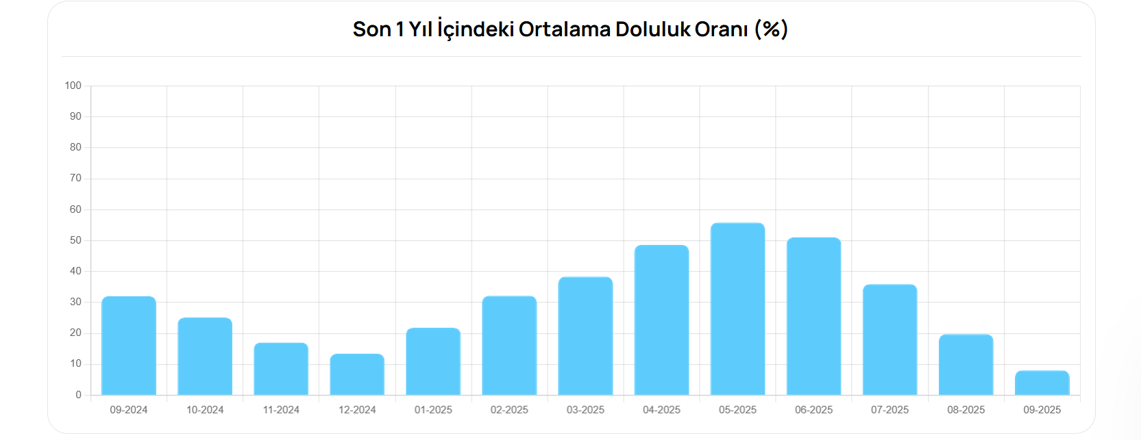 Bursa’da Barajlarda 12 Günlük Su Kaldı (3)
