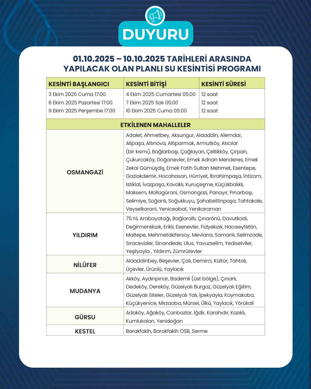 Bursa’da Su Kesintileri Başlıyor (1)