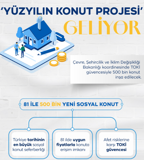 Cumhurbaşkanı Erdoğan’dan 500 Bin Sosyal Konut Müjdesi (1)-2