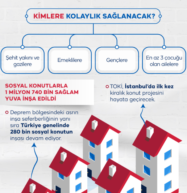 Cumhurbaşkanı Erdoğan’dan 500 Bin Sosyal Konut Müjdesi (2)-1