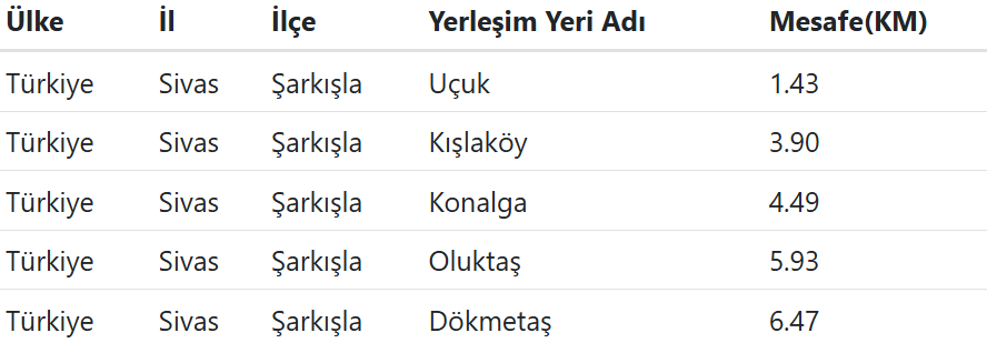 Sivas'ta Deprem Meydana Geldi (1)