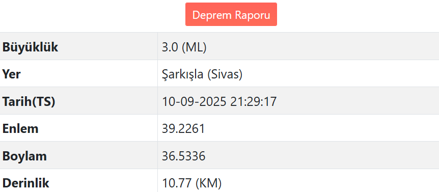 Sivas'ta Deprem Meydana Geldi (2)