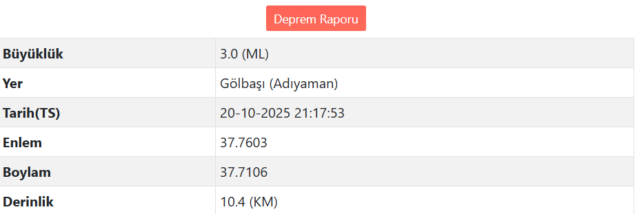 Adıyaman'da Deprem Meydana Geldi (2)
