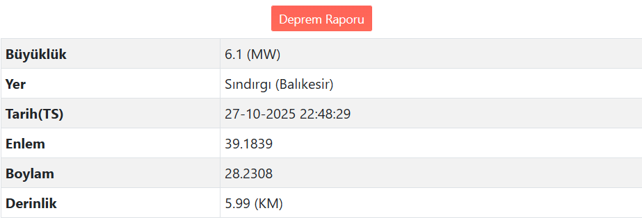 Balıkesir'de 6.1 Büyüklüğünde Deprem Meydana Geldi (2)
