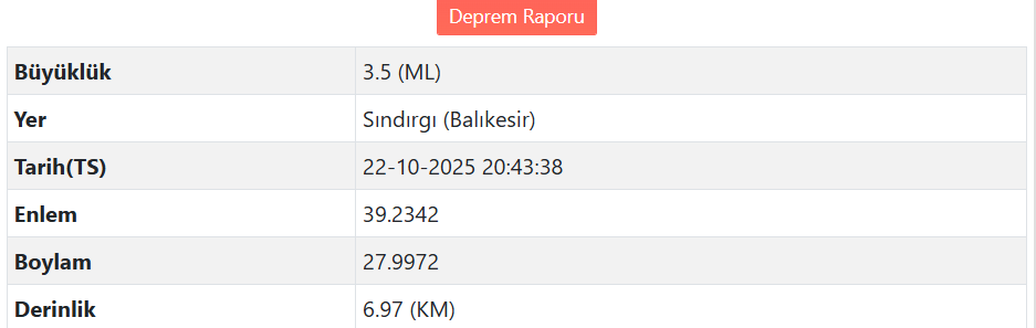 Balıkesir'de Deprem Meydana Geldi (1)-1