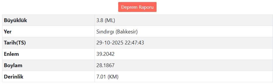 Balıkesir'de Deprem Meydana Geldi (3)-2