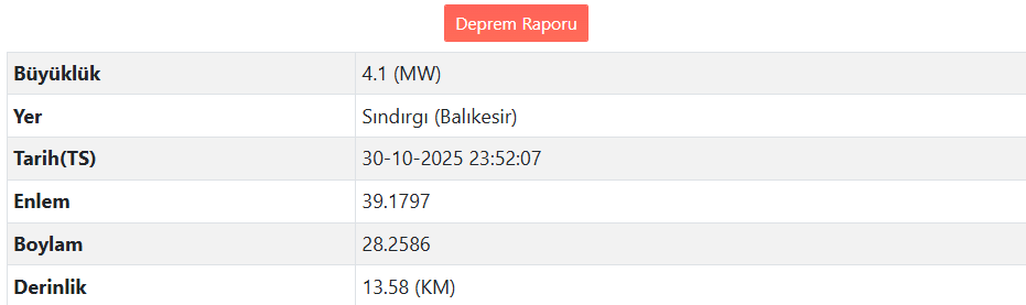 Balıkesir’deki Deprem Çevre İllerde De Hissedildi (1)