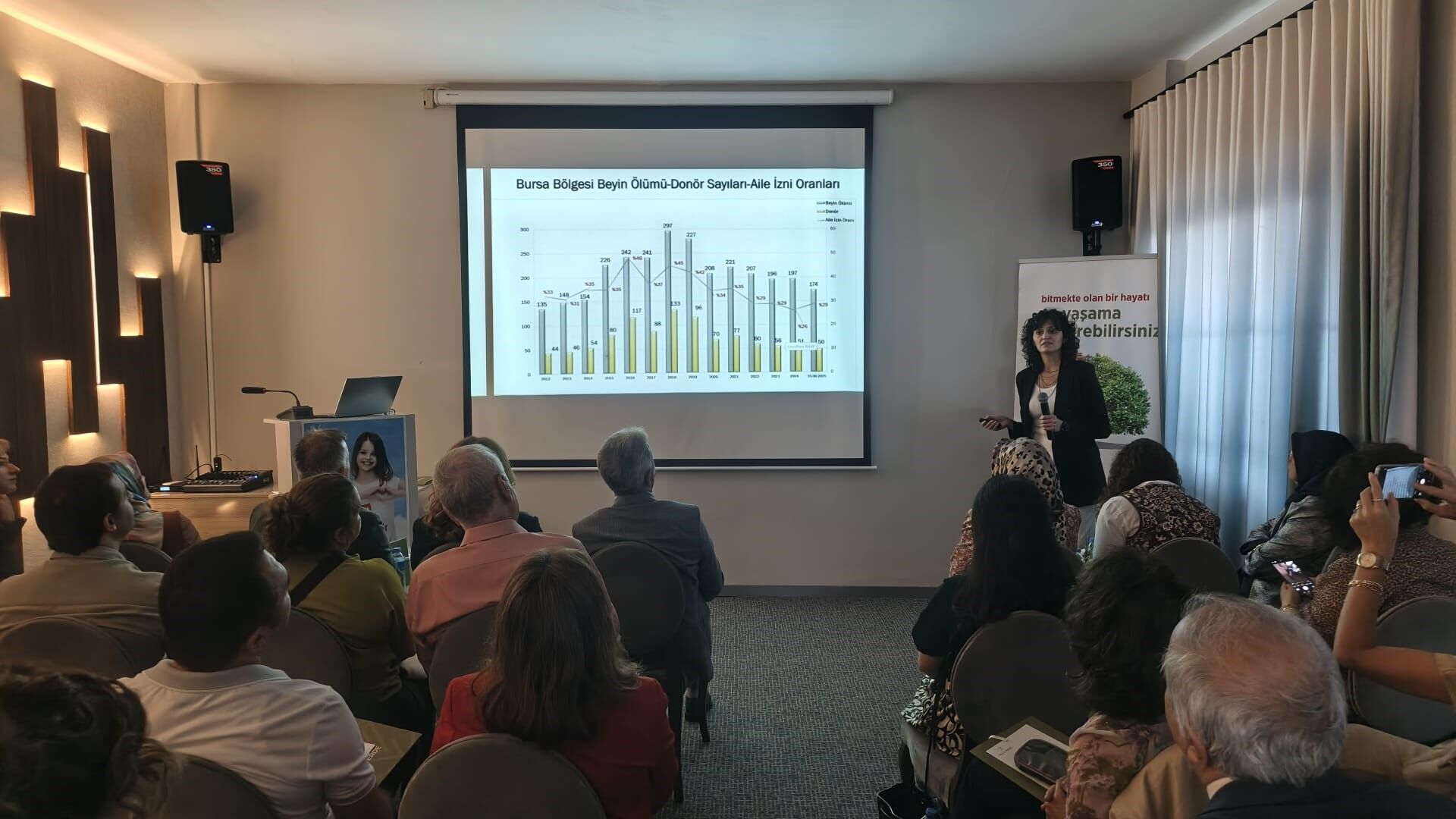 Bursa’da Organ Bağışı Farkındalığı Için “Beyin Ölümü Tespiti Ve Donör Bakımı Sempozyumu” Düzenlendi (2)