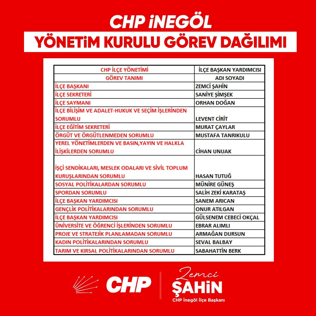 Chp İnegöl İlçe Başkanlığı’nda Yeni Görev Dağılımı (2)