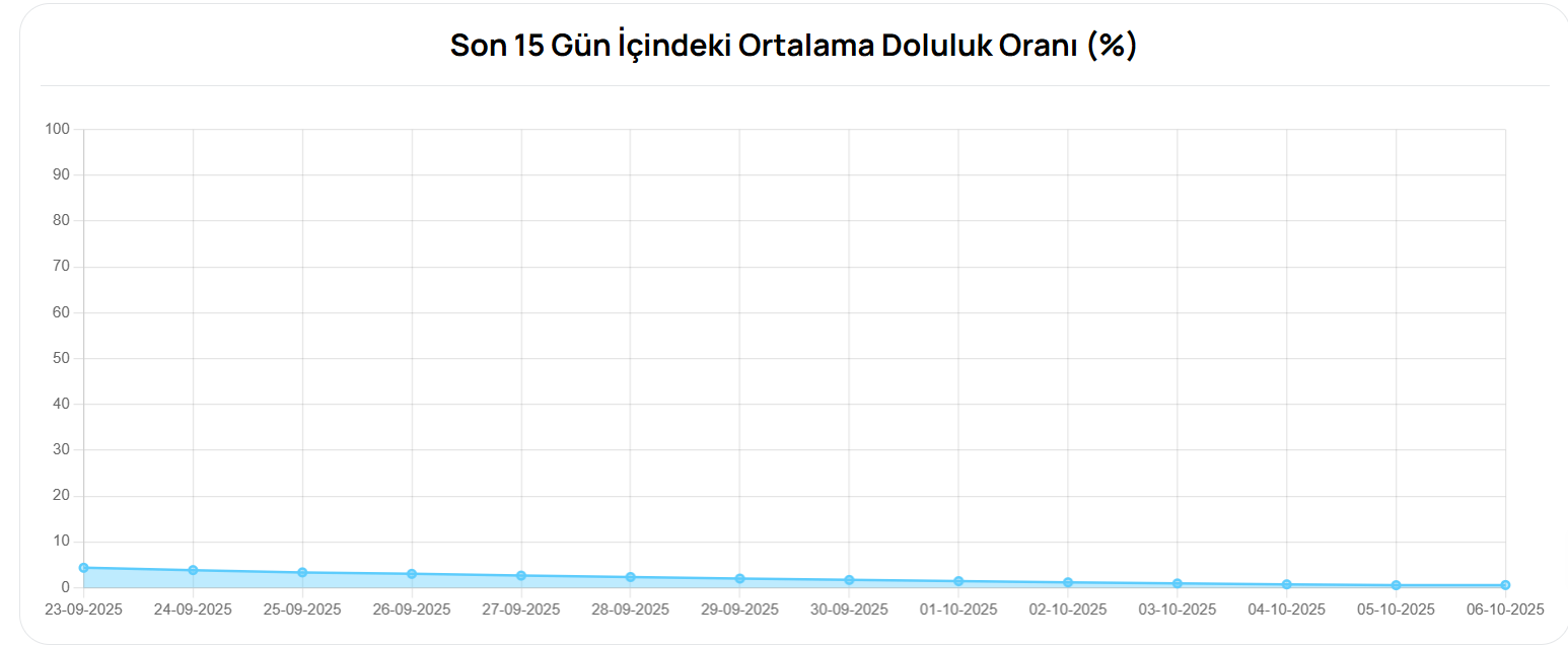 Ekran Görüntüsü 2025 10 08 125708
