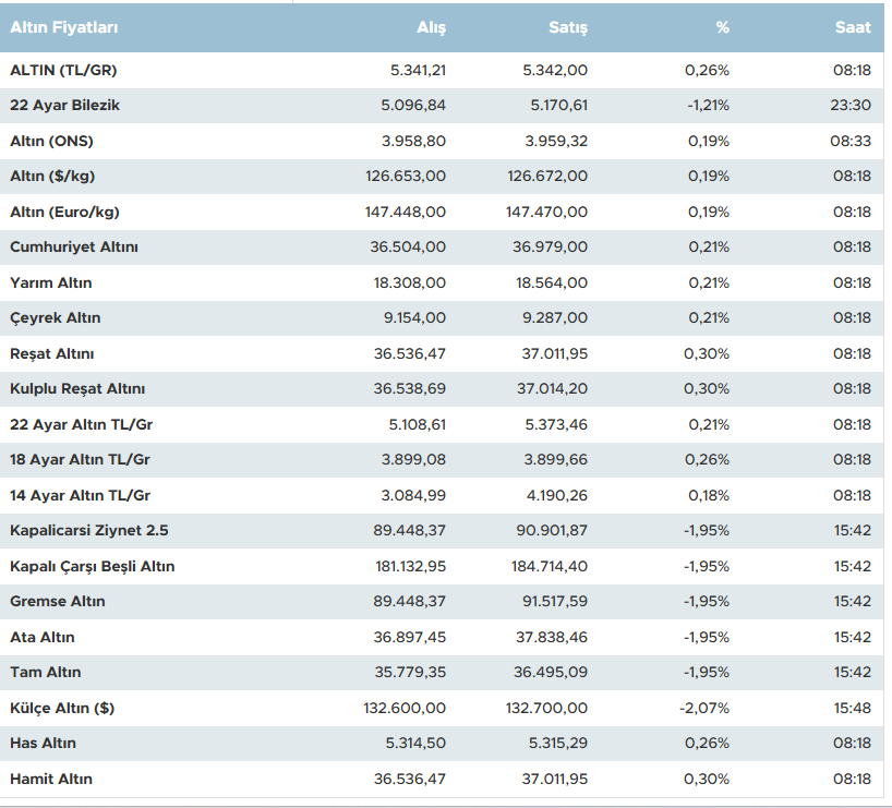 Ekran Görüntüsü 2025 10 29 083528