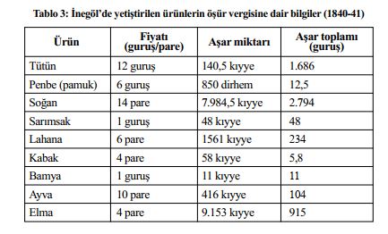 İnegöl Yazilari İnegöl Tarimi (2)