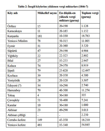 İnegöl Yazilari Tablo (1)