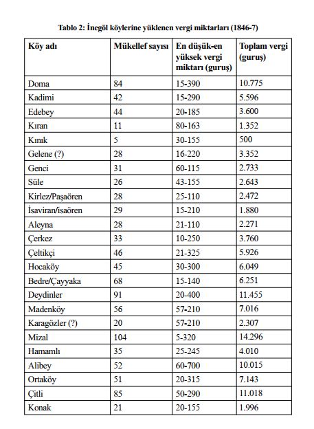 İnegöl Yazilari Tablo (2)