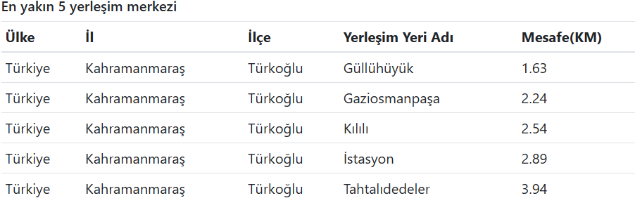 Kahramanmaraş'ta Deprem Meydana Geldi (1)-1