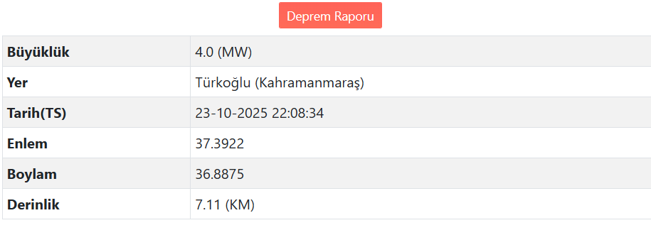 Kahramanmaraş'ta Deprem Meydana Geldi (3)-1