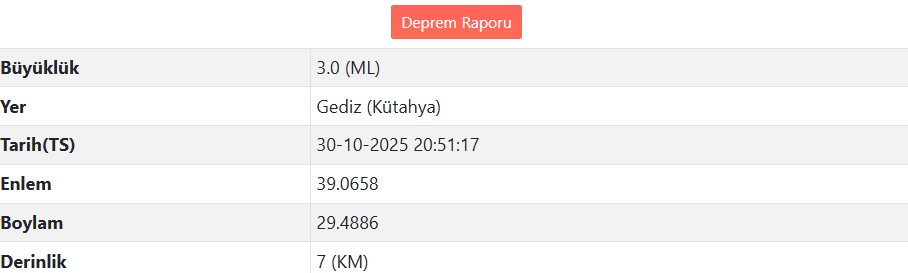 Kütahya'da Deprem Meydana Geldi (2)