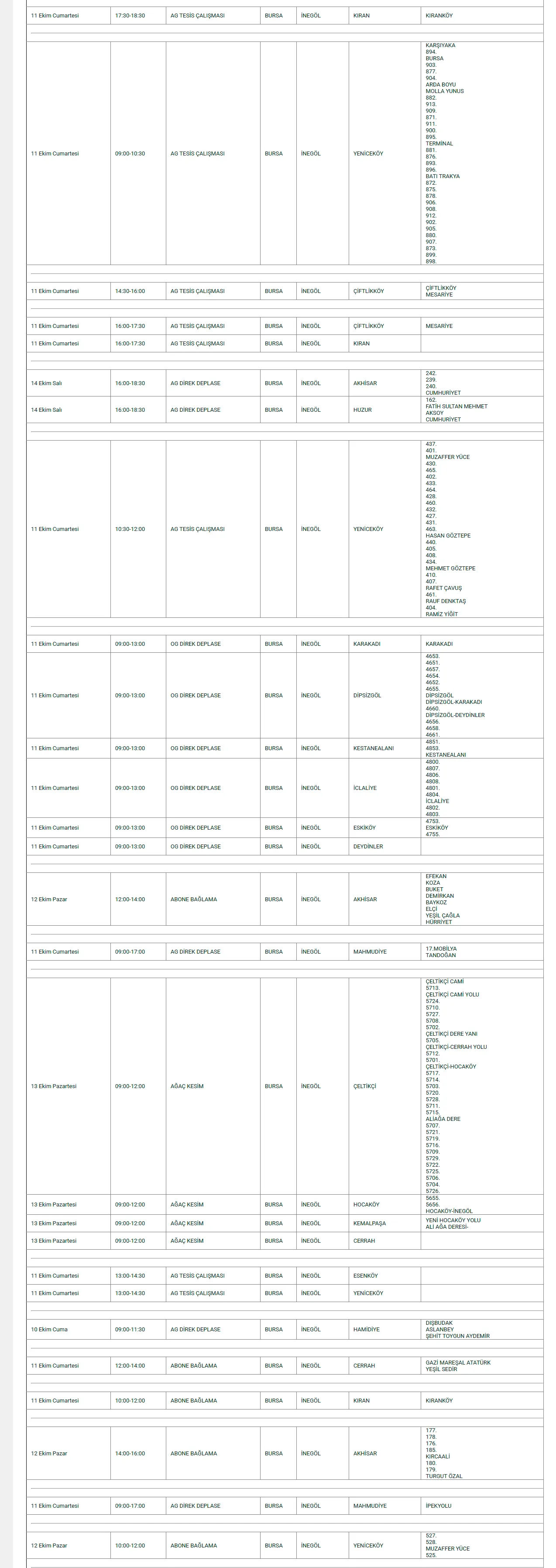 Screencapture Uedas Tr Tr Kesintiler 2025 10 10 10 40 56 Gencgazete