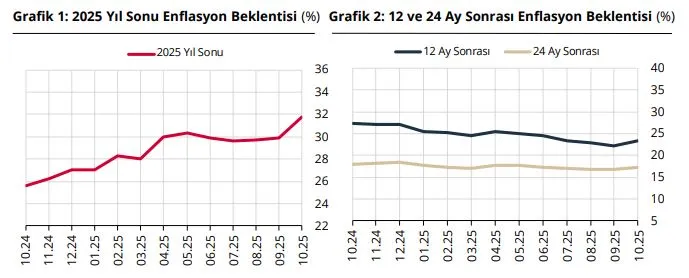 T C M B P I Y A S A K A T I L I M C I L A R I N I N Y I L S O N U E 967182 287273 Gencgazete