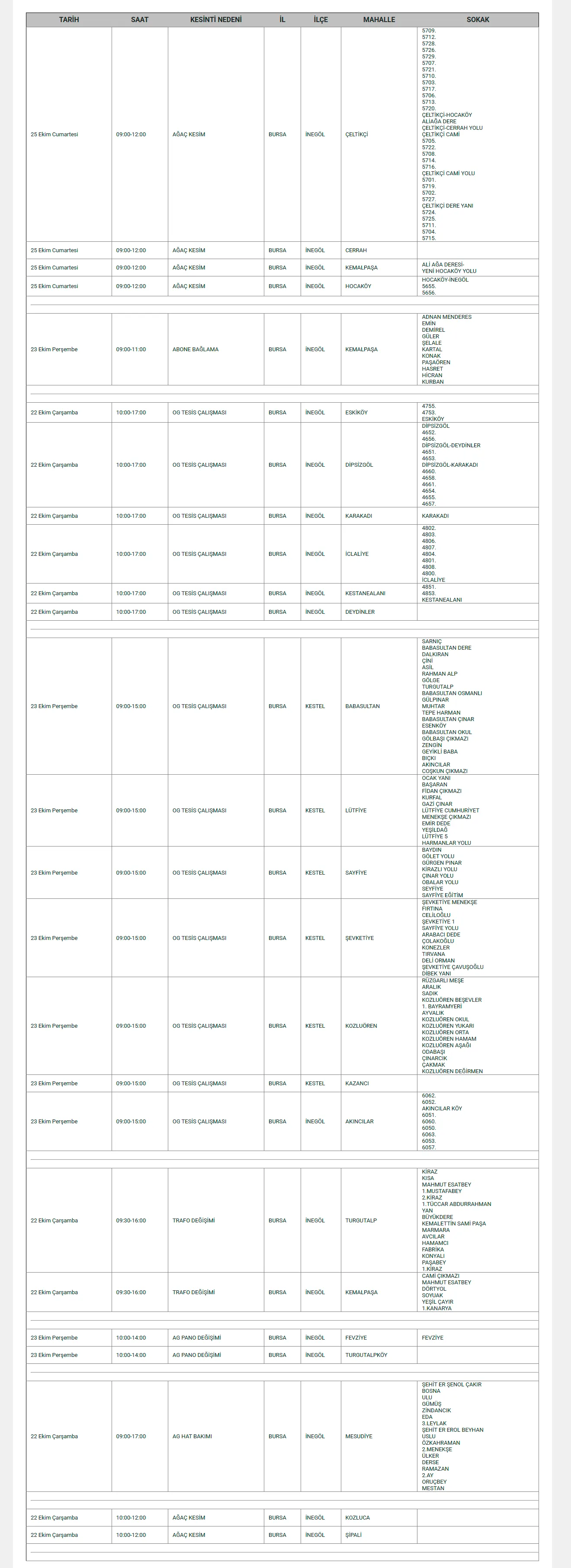 Uedaş, İnegöl’de Planlı Elektrik Kesintisi Yapılacağını Duyurdu. 22 26 Ekim Tarihleri Arasında Birçok Mahallede Bakım Ve Çalışma Nedeniyle Enerji Verilemeyecek.